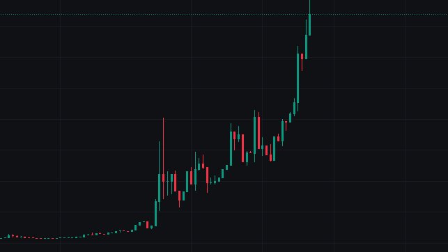 motion on my catmode.