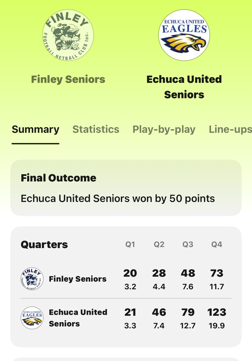 Full time score