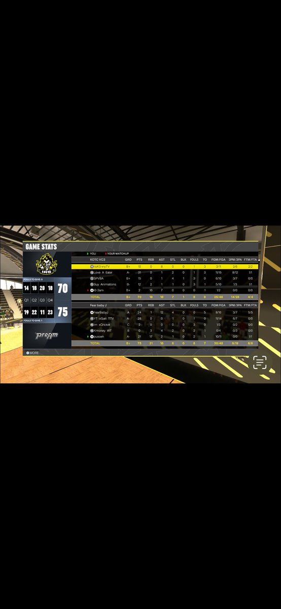 oGatt__'s tweet image. GGs to these teams as we win the @KOTC_2K OVN
PG: @Babyjordan23x 🕶️
SG: @oGatt__ 🔫
SF: @ImxCricket 🦍
PF: @KmoneyGV 💸
C: Roland 🤫
@KOTC_2K @StatenIsland2K @iNetworkSports