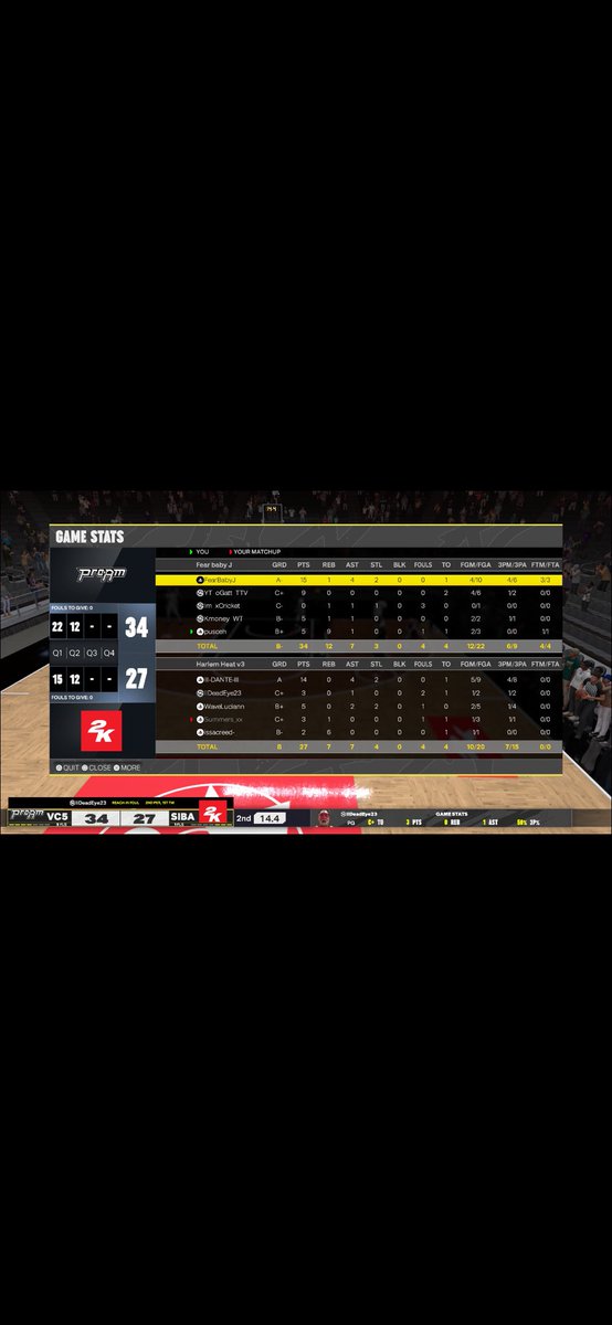 oGatt__'s tweet image. GGs to these teams as we win the @KOTC_2K OVN
PG: @Babyjordan23x 🕶️
SG: @oGatt__ 🔫
SF: @ImxCricket 🦍
PF: @KmoneyGV 💸
C: Roland 🤫
@KOTC_2K @StatenIsland2K @iNetworkSports