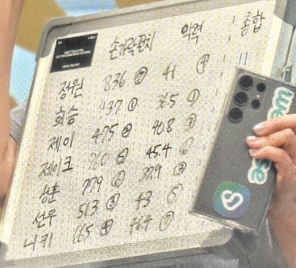 제이 40.8 제이크 45.4 성훈 37.9
자꾸 부힛부힛 웃게 되고 쁠리에가 절로 나옴