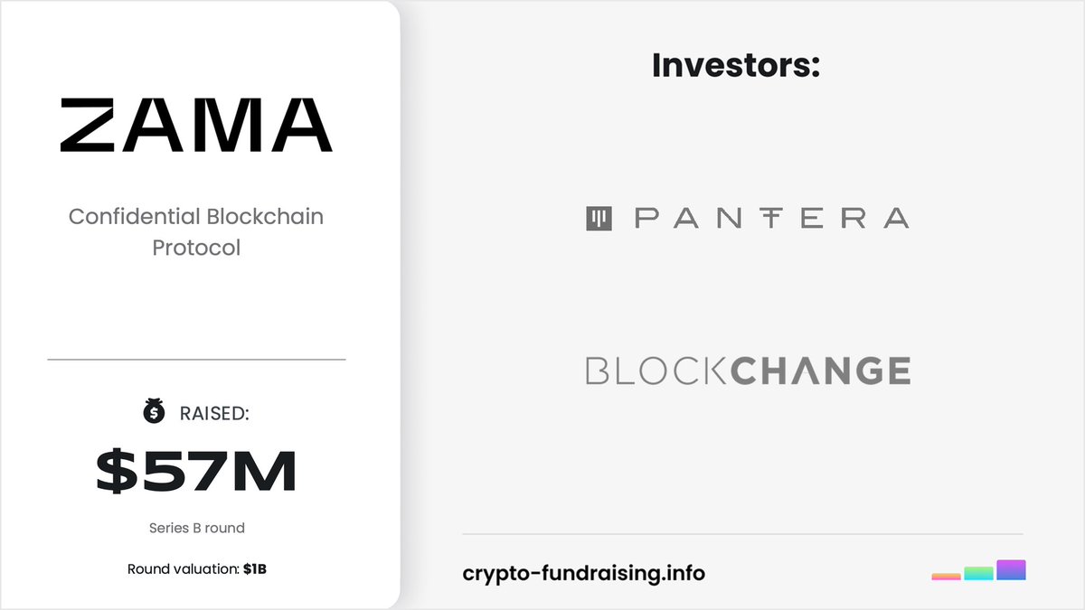 cryptodrops_01's tweet photo. 🪂 Here Is The New Upcoming Alpha : Don't Miss

Raised 130M$ Funding Valuation Of Over 1B$ 🔥

📕Introducing ZAMA (Confidential Blockchain Protocol): Fast and Secure Fully Homomorphic Encryption (FHE). https://t.co/6gFha8oTo9