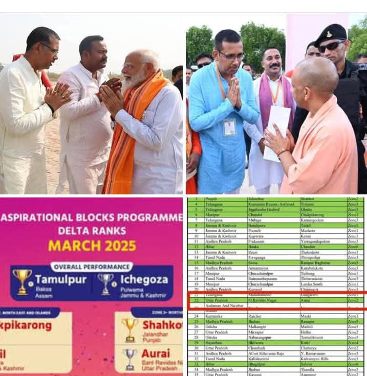 AmitDubey092's tweet photo. आकांक्षी विकासखंड प्रोग्राम के डेल्टा रैंकिंग में जनपद भदोही के विकासखंड औराई को मिला देश में 22वां एवं उत्तर प्रदेश में प्रथम स्थान आने पर मा. लोक प्रिय ब्लॉक प्रमुख श्री @BrijForVikas जी बहुत बहुत बधाई एवं शुभकामनाएं ।
@myogiadityanath
@brajeshpathakup 
@kpmaurya1 https://t.co/Rm2yuGvxgU