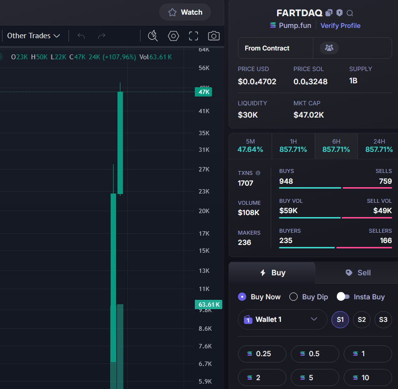 burakcelikaskk's tweet photo. DONE X11
CALL 4k ➡️ 47k
#fartdaq
CA:
3QpbLGc7PwK4kJVbEvuUv3QTpeLMV1oyuidJNs4cpump
TG: https://t.co/arW8xo2KQF https://t.co/ShAM6SZ1kh