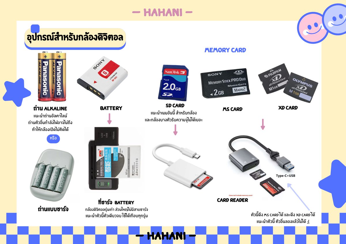 -ฮาฮานิ- กล้องดิจิตอล tweet media