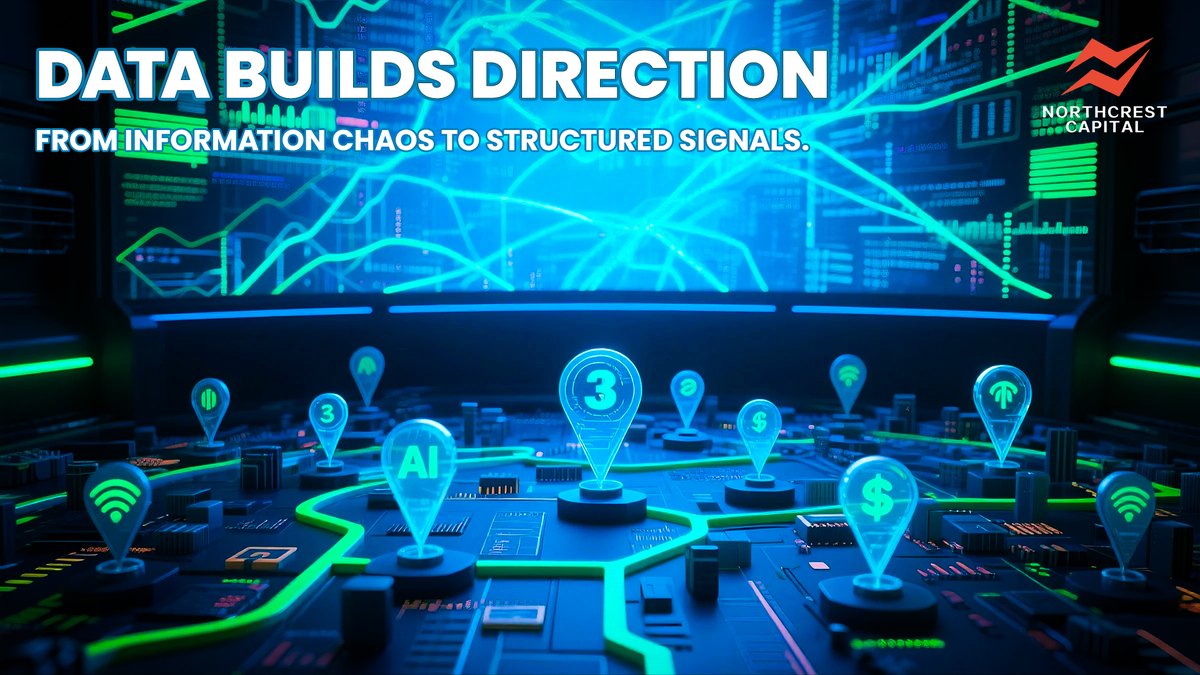 NorthcrestLTD's tweet image. 📡Markets are noisy. Data is overwhelming.
At NorthcrestCapital, our system translates information flow into structured, ranked signals, built on macro context, sentiment and momentum.
📈From chaos comes clarity when the data is designed to speak.
#DataStructuring #SmartAnalytics