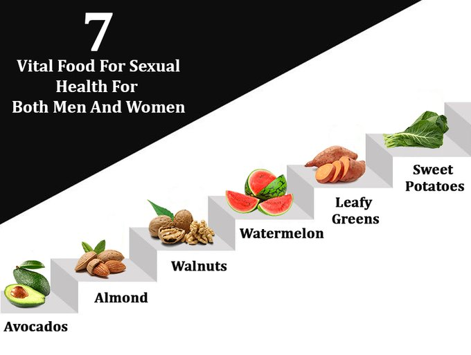 denis_vickr's tweet image. #Foods which are high in certain compounds, like nitrates, #flavonoids, and other amino acids, can improve #erectilefunction and boost ❤️‍🔥 your 💑 #libido. 
For ED cure ❤️@meds4go 

💌#libido #ed #Menshealth #impotence #heatlhyfood #healthcare #health #USA