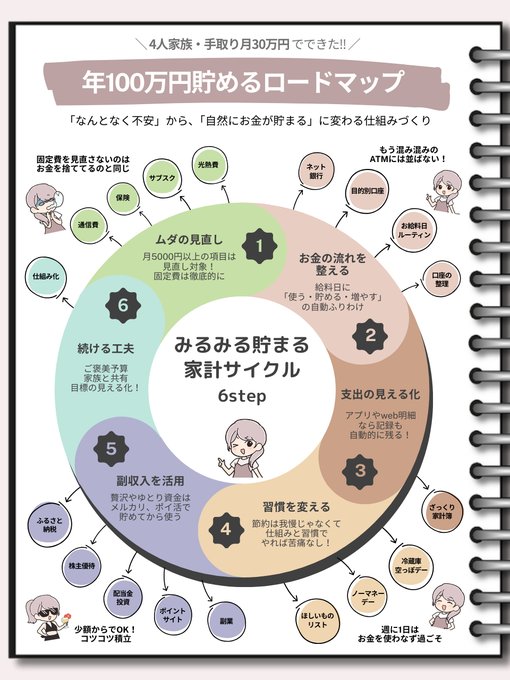 しまこ｜フリーランスの投資好き主婦 tweet media