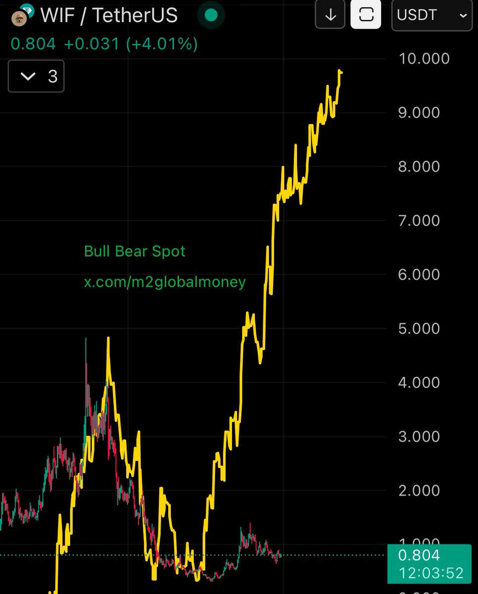 Bull Bear Trades tweet media