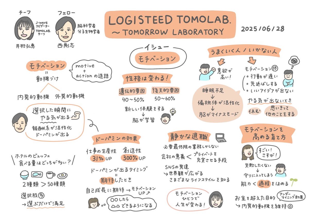 J-WAVE TOMOLAB. (@tomolab813) on Twitter photo 【グラレコ&タイムフリー】
#井桁弘恵 ナビゲート
<a href="/Hiroe_igeta23/">井桁弘恵 (Igeta Hiroe)</a>
<a href="/official_BOX/">ボックスコーポレーション</a>
【イシュー】 モチベーション
【フェロー】 #西剛志 さん
<a href="/trnishi/">脳科学者 西剛志</a> #脳科学
/
radikoタイムフリー
👇
radiko.jp/share/?sid=FMJ…
※7/5(土)いっぱい聴取可能です
\
#ロジスティード
#jwave
#トモラボ813 【グラレコ&タイムフリー】
#井桁弘恵 ナビゲート
<a href="/Hiroe_igeta23/">井桁弘恵 (Igeta Hiroe)</a>
<a href="/official_BOX/">ボックスコーポレーション</a>
【イシュー】 モチベーション
【フェロー】 #西剛志 さん
<a href="/trnishi/">脳科学者 西剛志</a> #脳科学
/
radikoタイムフリー
👇
radiko.jp/share/?sid=FMJ…
※7/5(土)いっぱい聴取可能です
\
#ロジスティード
#jwave
#トモラボ813