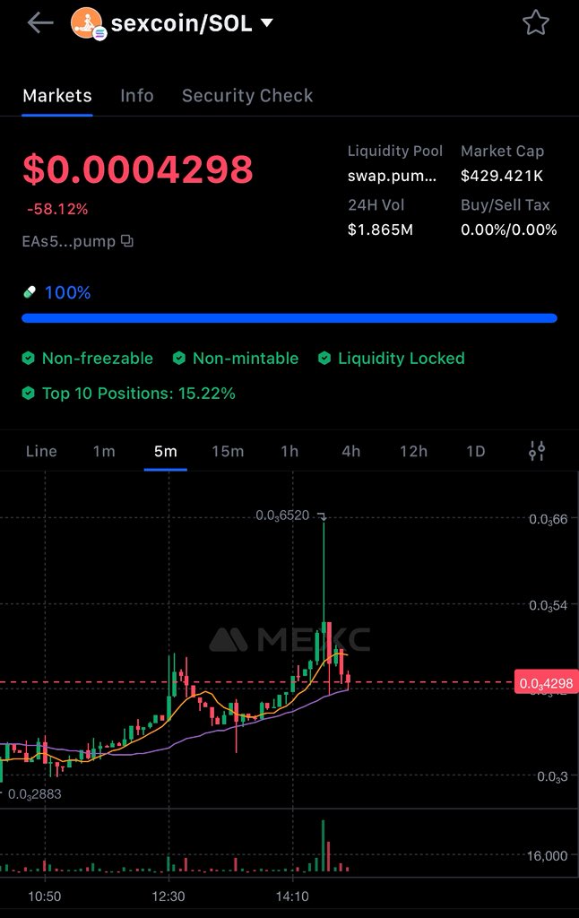Coinnesa's tweet photo. #SEXCOIN — mcap around $420K, no clear narrative yet, but the chart looks like a reversal in progress. From these levels, we might see a 2-3x move short term.
Taking a shot here for a potential flip. ⚡
$SEXCOIN #LowcapGems #CryptoFlip #Altcoins
CA: EAs5pP5Auo79tvVNN1sWqeNf7Pu1XA88fbxvcyYapump