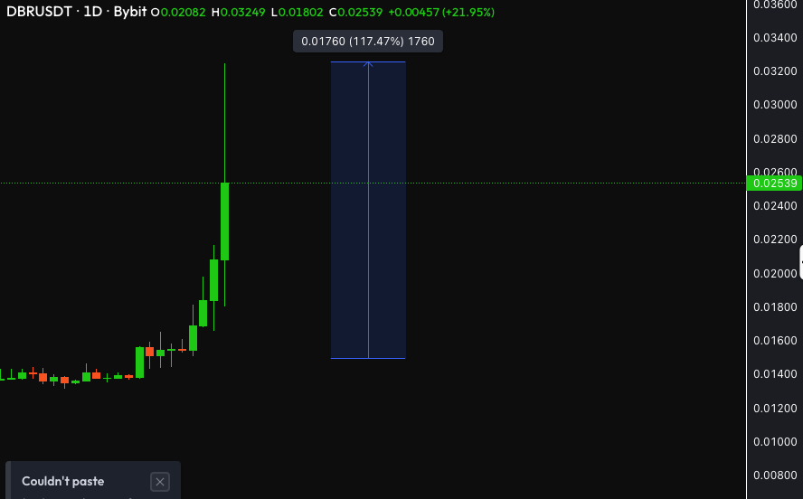Cryptocium_id's tweet photo. Tanpa bacot, tanpa drama, hanya hasil. 

Kami satu-satunya komunitas riset kripto di Indonesia yang membeli $DBR sebelum pump 100%!

Gua bakal tunjukin proses riset nya.

Stop nyinyir, ambil ilmu mahal nya.

A Thread 🧵