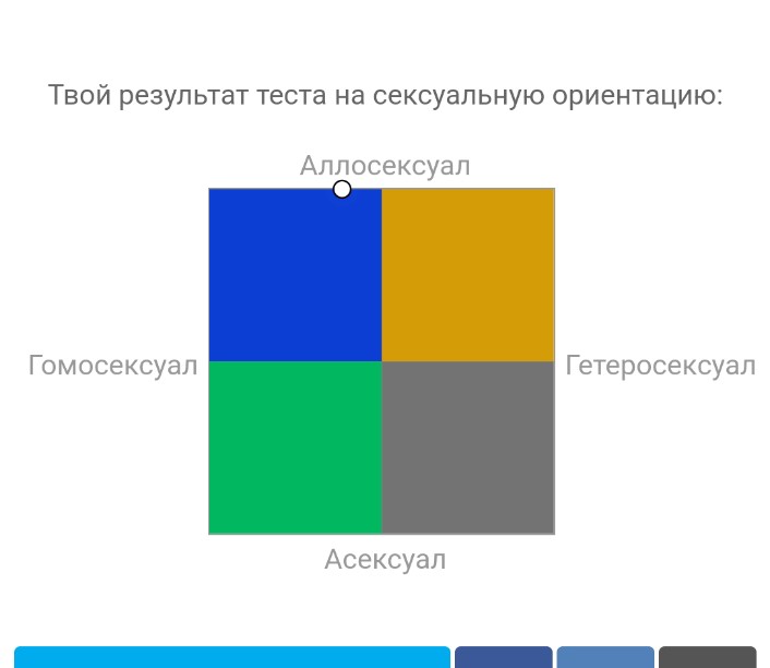 Стоило выбрать, что нужен секс в отношениях и все, ты уже аллосексуал, лол.

В жизни: алло, секс, это ты!?