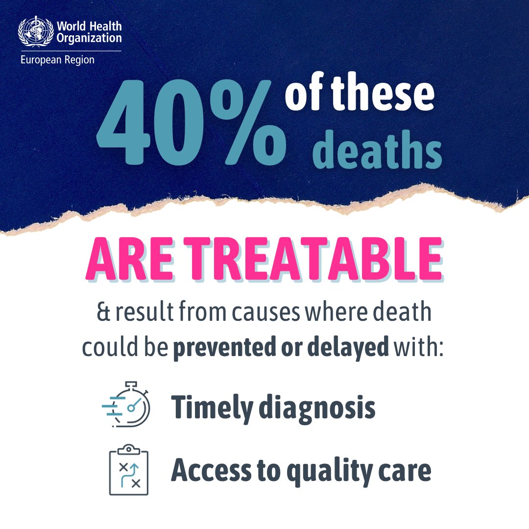 Strong prevention of noncommunicable diseases (#NCDs) is smart economics and data-driven political decisions.

🆕WHO/Europe report urges smart, fast action with “quick buys” that deliver results.

bit.ly/4kW5SYp