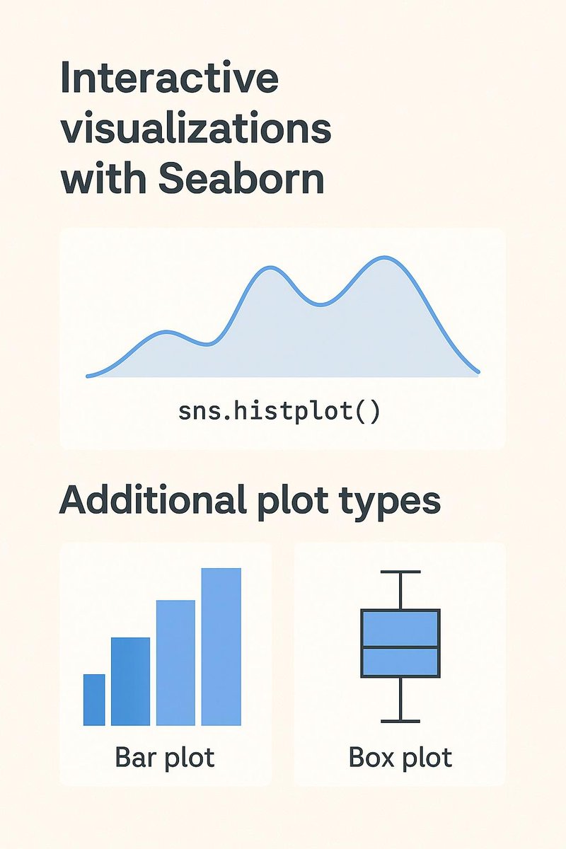 HendryLian's tweet image. 📊Data visualisasi itu bukan cuma soal bikin grafik, tapi soal bikin data bicara.
Kalau pakai Python, coba Seaborn.
Stylish, simpel, dan terintegrasi dengan Pandas.
Langsung cocok buat EDA & storytelling.
#Seaborn #DataVizualization #Python #DataScientist #DataAnalytics