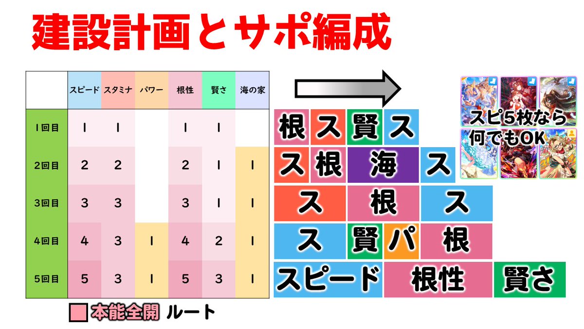 LC@ウマ娘アカ tweet media