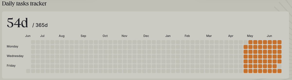 crazyokai's tweet image. Ethos签到断了一天！ @ethos_network 
那还要继续吗？听说创始人最近亲手下海抓人slash，这操作绝了 。