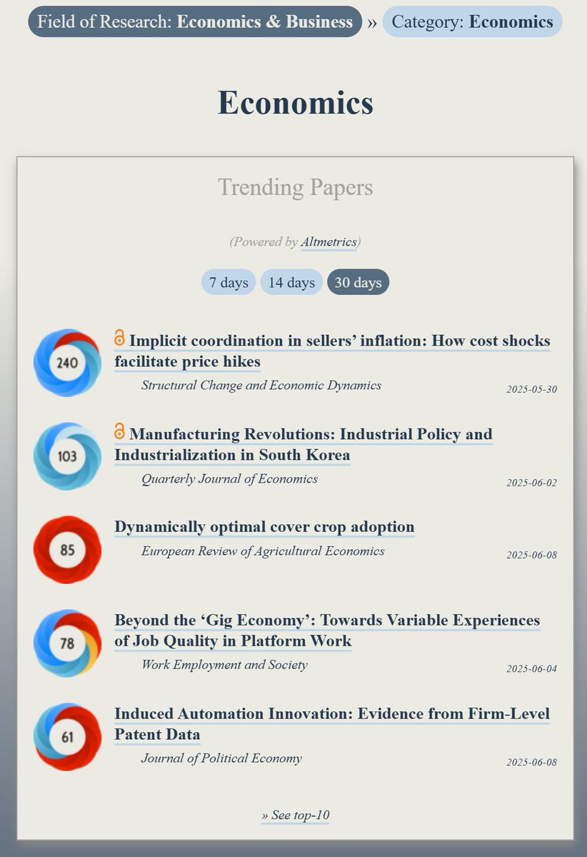 OOIR (@observeir) on Twitter photo Trending in #Economics:
ooir.org/index.php?fiel…
1) Coordinating sellers’ inflation (<a href="/SCEDjournal/">SCED | Structural Change and Economic Dynamics</a>)
2) Manufacturing Revolutions: S. Korea (<a href="/QJEHarvard/">QJE</a>)
3) Optimal cover crop adoption
4) ‘Gig Economy’ & Job Quality in Platform Work
5) Promoting Electric Vehicles (<a href="/JaereAere/">JAERE</a>) Trending in #Economics:
ooir.org/index.php?fiel…
1) Coordinating sellers’ inflation (<a href="/SCEDjournal/">SCED | Structural Change and Economic Dynamics</a>)
2) Manufacturing Revolutions: S. Korea (<a href="/QJEHarvard/">QJE</a>)
3) Optimal cover crop adoption
4) ‘Gig Economy’ & Job Quality in Platform Work
5) Promoting Electric Vehicles (<a href="/JaereAere/">JAERE</a>)