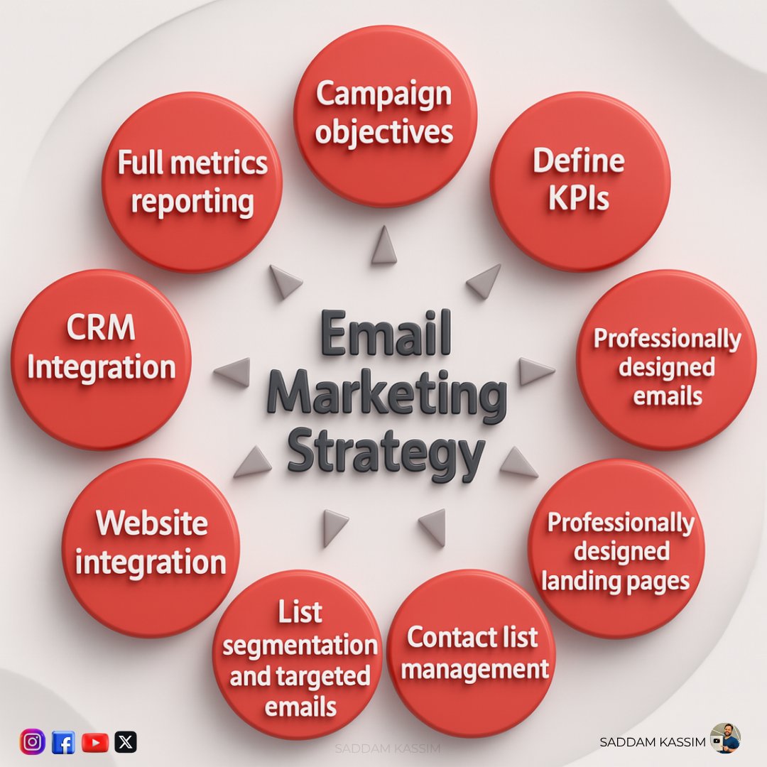 SocialSaddam's tweet photo. 📩 Master Your Email Marketing Game!

Email marketing isn’t just about sending emails — it’s about STRATEGY.
From killer subject lines to CRM integration, this is your complete roadmap to success.
🚀 Save it. Apply it
Watch your revenue grow! 💰

#EmailMarketing #DigitalMarketing https://t.co/yNlWVXGu5E