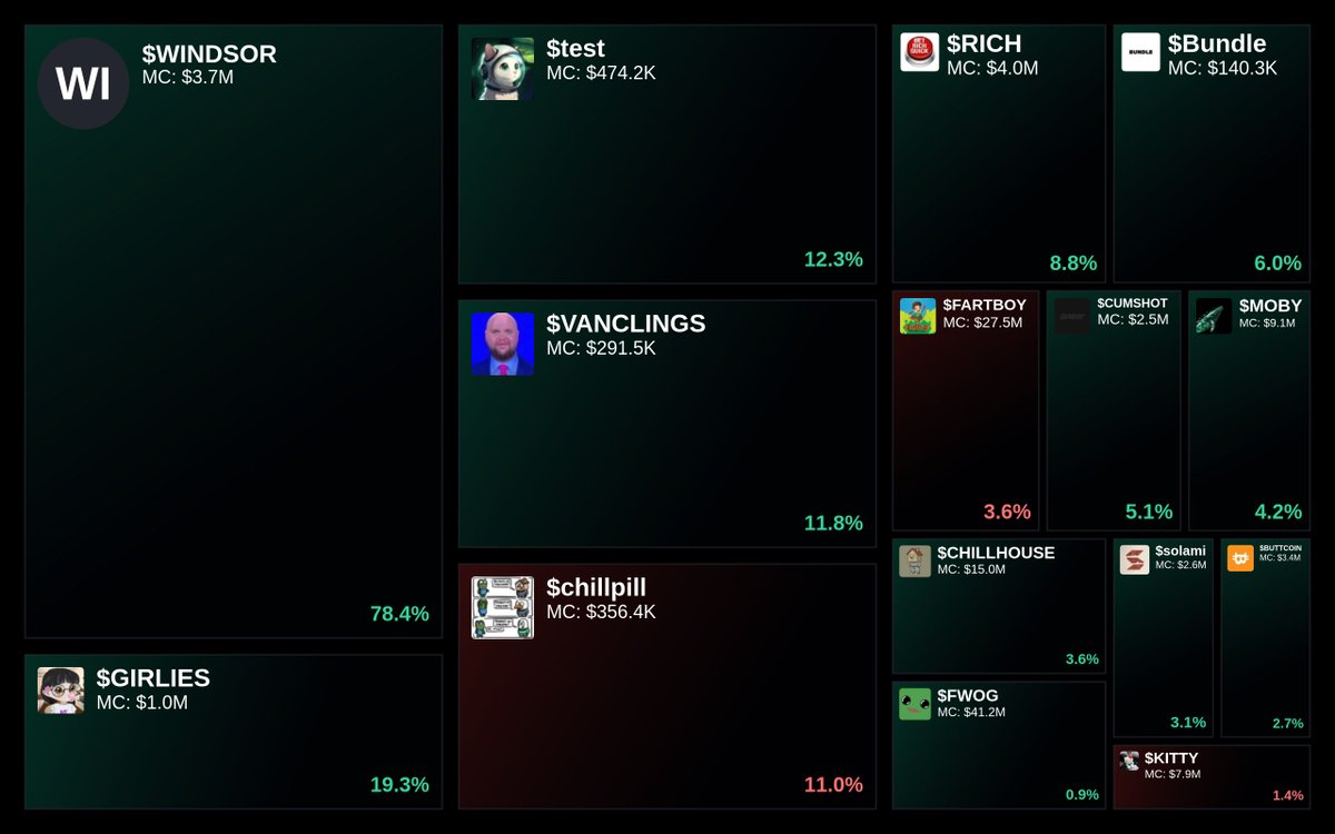 Trending on Glyde.GG Heatmap

1. $WINDSOR
2. $GIRLIES
3. $test
4. $VANCLINGS
5. $chillpill

Updated every 15 min.