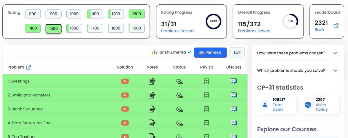 anshu_2211_'s tweet image. Finished ✅ all 1300–1500 rated problems of CP-31 Sheet by @Priyansh_31Dec 31/31 done!
Coding 🧑💻 is just 10%—the rest is pure thinking 🤔.
#CompetitveProgramming #Coding #Codeforces
