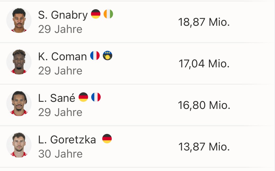 Bittet redet nicht von „nur €2,5m Gehalt“ wenn eure Gehaltsliste so aussieht 😹