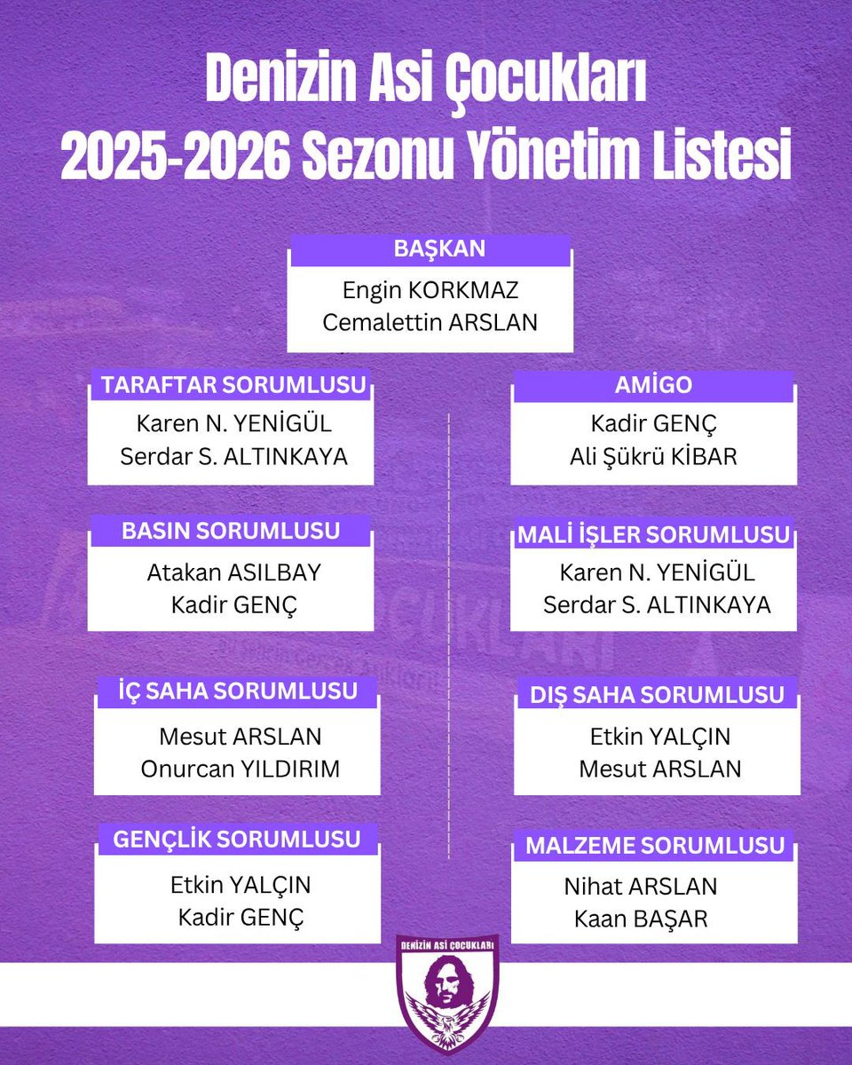 2025-2026 Sezonu Denizin Asi Çocukları yönetim listesi ve görev dağılımı belli olmuştur!

#denizinasiçocukları