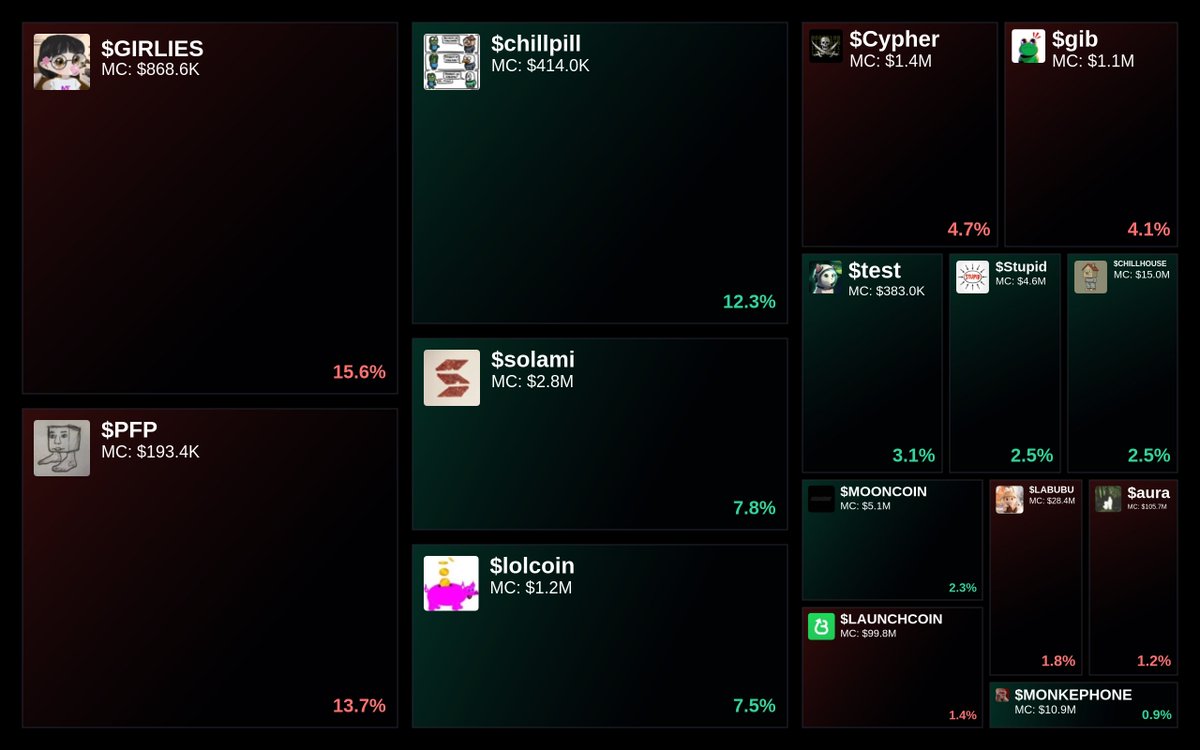 Trending on Glyde.GG Heatmap

1. $GIRLIES
2. $PFP
3. $chillpill
4. $solami
5. $lolcoin

Updated every 15 min.