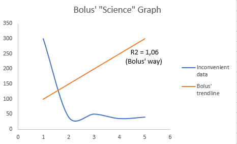 FreeSpeech4Me_U's tweet photo. Hey, Bolus @TheDisproof joined... The leader of the #Shartacus misinformation team. #1BodyManyHeads
The poor tool doesn't even know that Poti in Georgia at the Black Sea, is not located in the USA.
But hey... let's believe Bolus/Bogus ๐คฃ https://t.co/aWSrLSDKKY