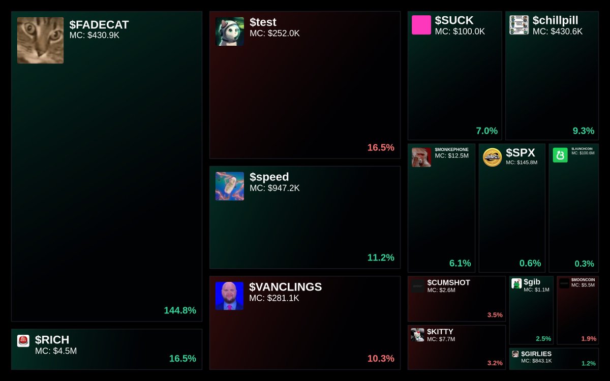 Trending on Glyde.GG Heatmap

1. $FADECAT
2. $RICH
3. $test
4. $speed
5. $VANCLINGS

Updated every 15 min.