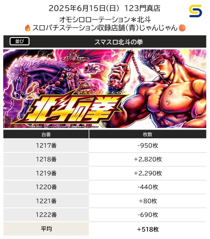 すろっと関西 on X: 