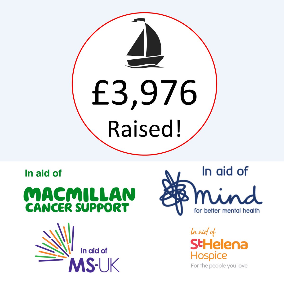 sofatosailboat's tweet photo. CAN WE HIT £4000 FOR OUR FAVOURITE CHARITIES THIS WEEKEND? https://t.co/pEzgGzcojw https://t.co/OVc3n0waZT

Please don't forget to share! Every penny gets us closer to our £100,000 goal, which is in aid of @macmillancancer @MindCharity @MSUK6 @StHelenaHospice 

In December, we'll sail Poppet, our 50-year-old upcycled 'Dinghy With A Lid', alone and unaided, 3000 miles across the Atlantic Ocean!
#dinghywithalid