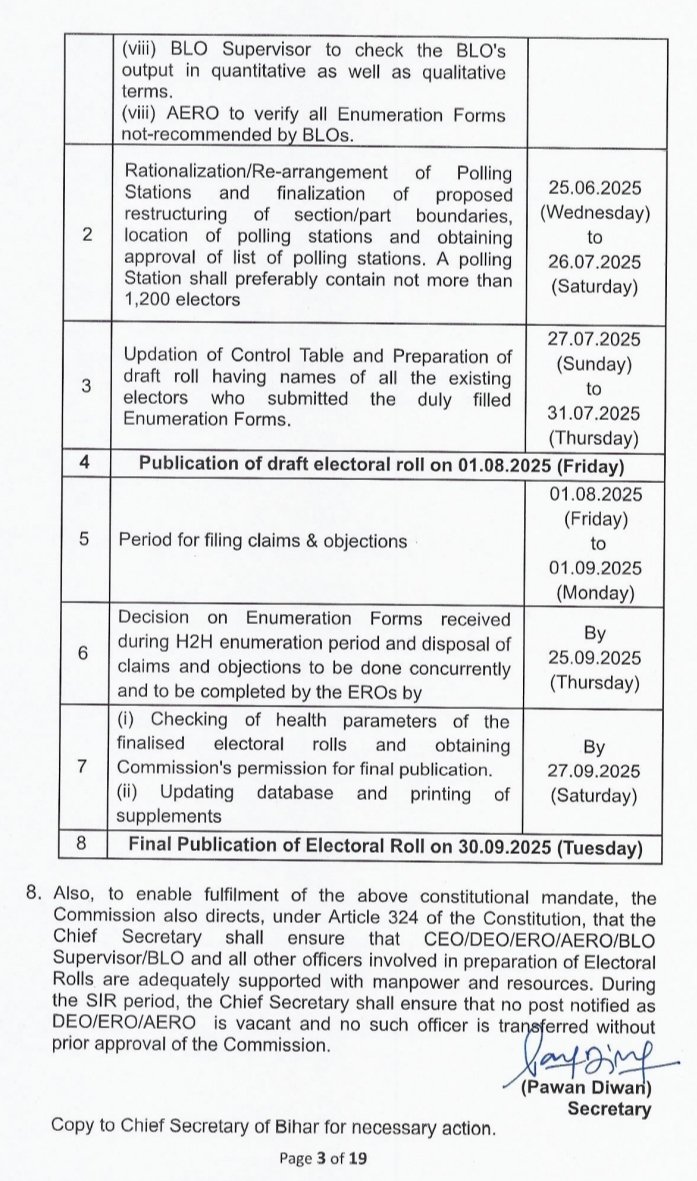 clifroz's tweet photo. Let’s break down the Special Intensive Revision of the electoral roll in Bihar ordered on 24th June by the Election Commission of India. Bihar elections, by the way, are due before November this year.  This is planned to be done across the country as per EC. https://t.co/1WtCLOxD2z