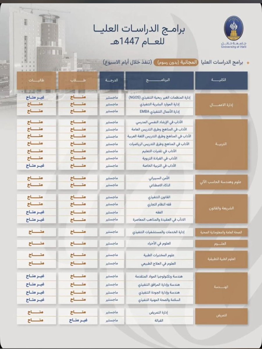 سريع | الدراسات العليا tweet media