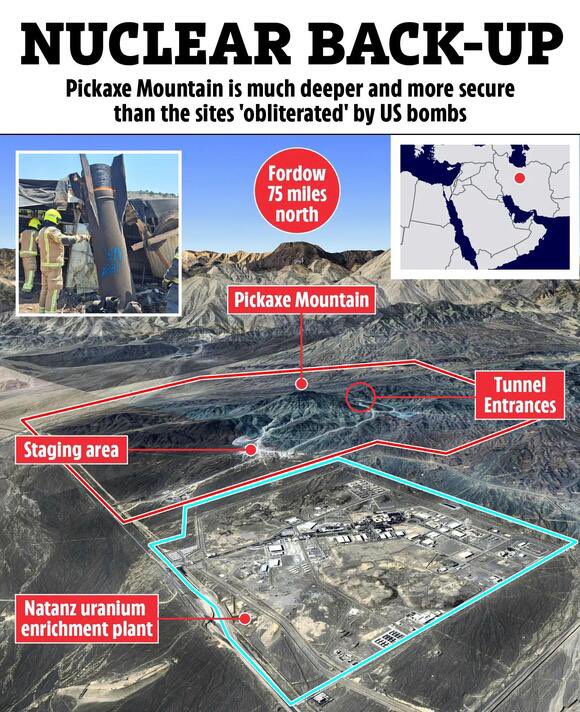 🔴
THE SECRET NUCLEAR FACILY THAT THE IRGC IS HIDING - WAS UNTOUCHED 

Buried 300 meters under solid rock near Natanz, the Pickaxe Mountain Facility is Iran’s most fortified nuclear site, and it remains untouched.

This unfinished IRGC-built complex is designed to house advanced
