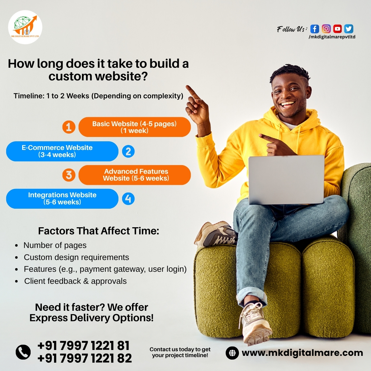 mkdigitalmare's tweet image. 🚀 Get your custom website live with MK DIGITALMARE PVT LTD! Basic: 1 Week | E-Commerce: 3-4 Weeks
📱 +91 79971 22181, +91 79971 22182
🌐 mkdigitalmare.com
📌 goo.gl/maps/Q3m85iD3g…
#customwebsitedevelopment #mkdigitalmare #ecommercewebsitedesign