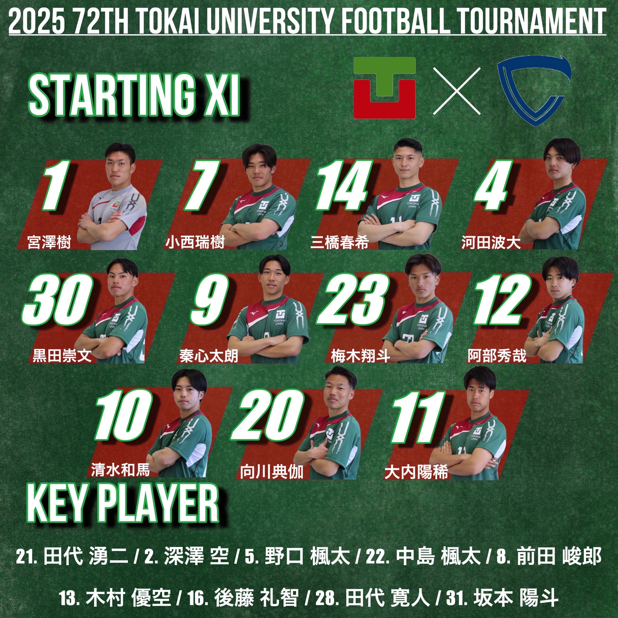 常葉大学サッカー部　ジャージ上 GOGSxfZbsAAutM_.jpg