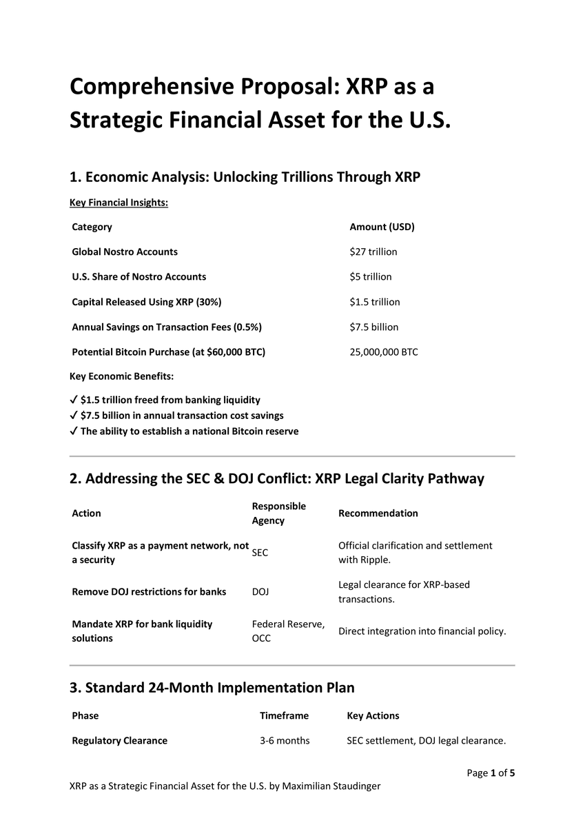 RippleXity's tweet photo. 🚨 BREAKING: #SEC Document Reveals Strategic Potential for $XRP

A U.S. Treasury proposal sent to the SEC outlines how #XRP could unlock $1.5T in capital, save billions in fees, and power a Bitcoin reserve system.

#Ripple #XRPL https://t.co/4WBhasEuZe