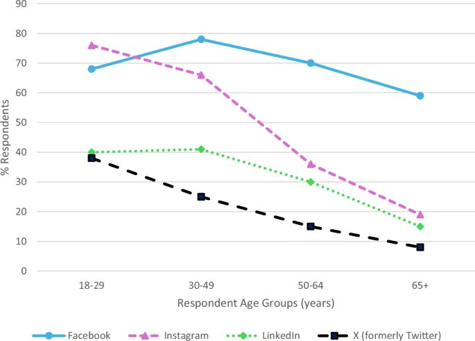 IJIR: Your Sexual Medicine Journal (@yoursexmedjour) on Twitter photo The influence of #socialmedia on patient and public perception of #vasectomy: a narrative review šrdcu.be/etRt1
<a href="/RealSchammgod/">Josh Schammel (He/Him)</a> <a href="/AlbanyMedUro/">Urological Institute@AlbanyMed</a> <a href="/evan_panken/">Evan Panken</a> <a href="/NM_Urology/">NM Urology</a> <a href="/justindubinmd/">Justin Dubin, MD</a> The influence of #socialmedia on patient and public perception of #vasectomy: a narrative review šrdcu.be/etRt1
<a href="/RealSchammgod/">Josh Schammel (He/Him)</a> <a href="/AlbanyMedUro/">Urological Institute@AlbanyMed</a> <a href="/evan_panken/">Evan Panken</a> <a href="/NM_Urology/">NM Urology</a> <a href="/justindubinmd/">Justin Dubin, MD</a>