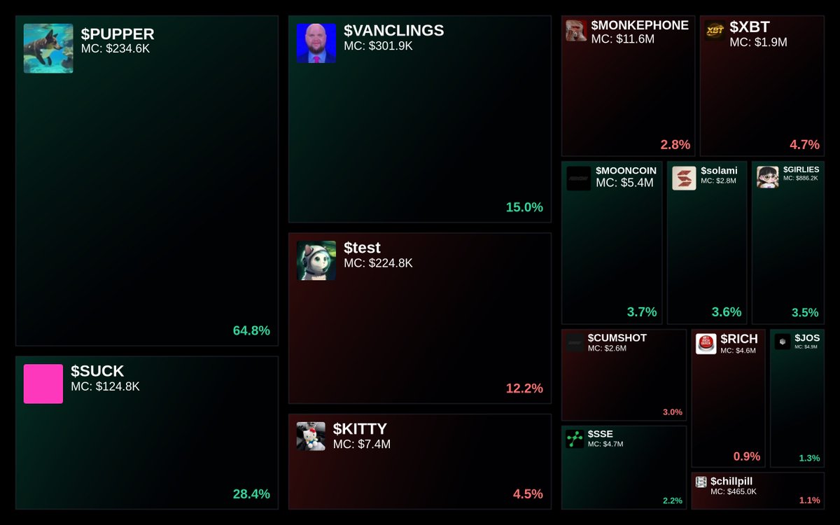 Trending on Glyde.GG Heatmap

1. $PUPPER
2. $SUCK
3. $VANCLINGS
4. $test
5. $KITTY

Updated every 15 min.