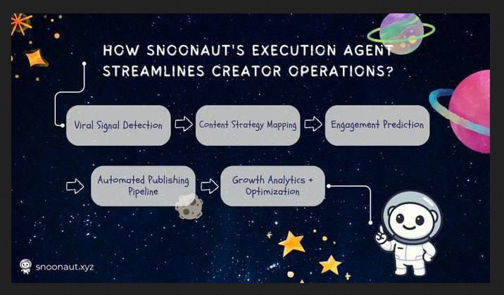 ☄️New Airdrops : <a href="/snoonaut/">Snoonaut❖,❖</a>

💵 Reward : Earn $SNOOT For All user

➡️ Register : earn.snoonaut.xyz/?ref=ref=SNOOT…

🔹 Connect Reddit
🔹 Complete All Tasks 
🔹 Follow Twitter 
🔹 Join Discord
🔹 Done

✅ Recommend Use Old Account Reddit