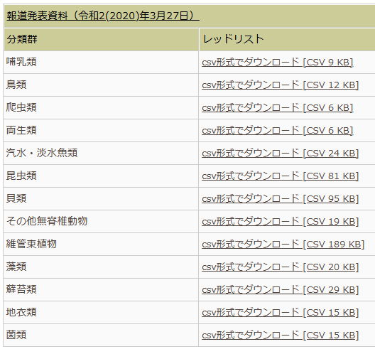 「海の魚は勝手に沸いてくるから、絶滅を危惧する必要が無い」というのが、水産庁の従来からの主張。海のことは環境省に口だしさせないように圧力をかけている。汽水・淡水魚類の評価はあるけれど、海産魚は評価自体がありません。