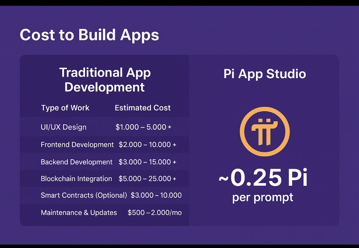 Mr Spock ๐ (@mrspockape) on Twitter photo ๐ฅ Pi Network Just Changed the Game Forever: Build Powerful Apps for Only 0.25 Pi
Thank you, <a href="/PiCoreTeam/">Pi Network</a>. This is a dream come true.
For years, I searched for developers and code creators to help build my vision inside the Pi ecosystem โ but the cost of hiring experts was ๐ฅ Pi Network Just Changed the Game Forever: Build Powerful Apps for Only 0.25 Pi
Thank you, <a href="/PiCoreTeam/">Pi Network</a>. This is a dream come true.
For years, I searched for developers and code creators to help build my vision inside the Pi ecosystem โ but the cost of hiring experts was