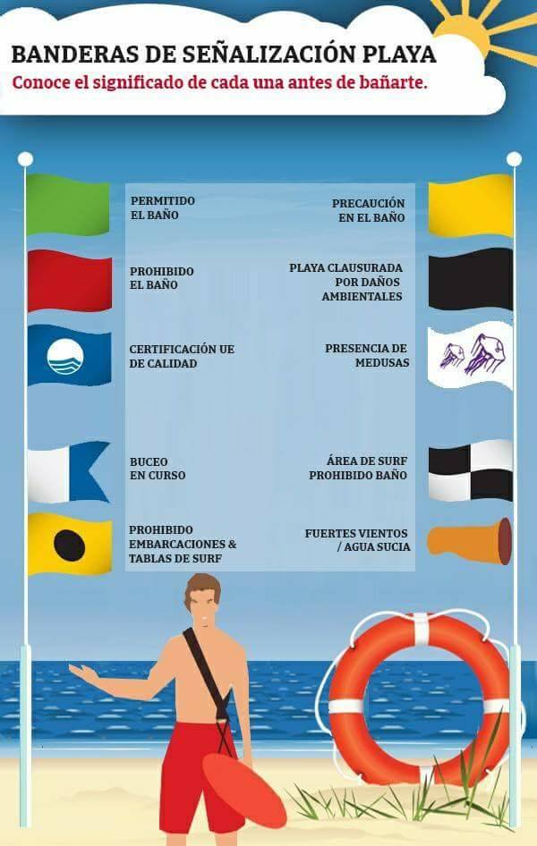 Si estás en la playa, respeta el significado de las banderas 🟩🟨🟥⬛️🟦 ⬜️y las indicaciones de los socorristas. #Verano2025  #Playas2025