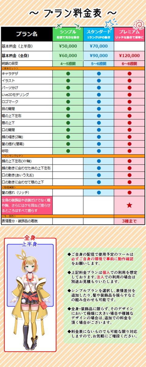 Atelier_Somei's tweet photo. 🌟あなたの「なりたい」をお手伝いします！🌟

下記リンクまたはDMにて、Live2Dモデリング作成のご相談や、見積り・ご依頼をお待ちしております。
（添付画像はココナラでの料金です）
#ココナラ #Vtuber #live2dcommissions https://t.co/4mxMGv2rwt https://t.co/NgATLBmTQN