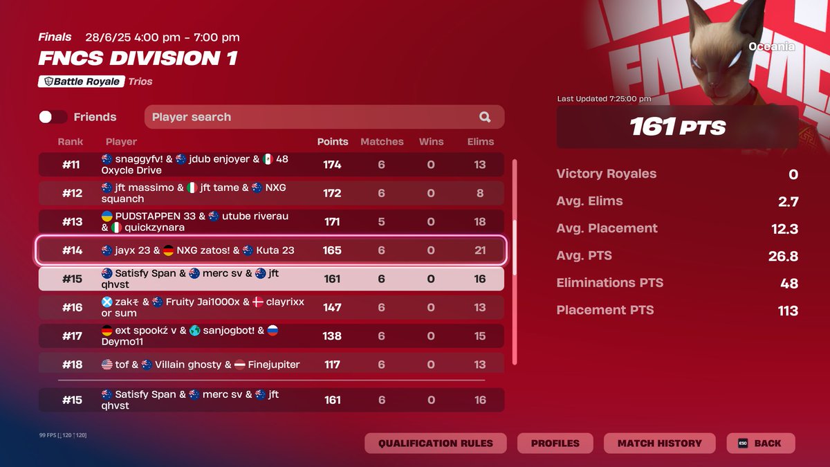 15TH FNCS DIV 1 FINALS ($420)...