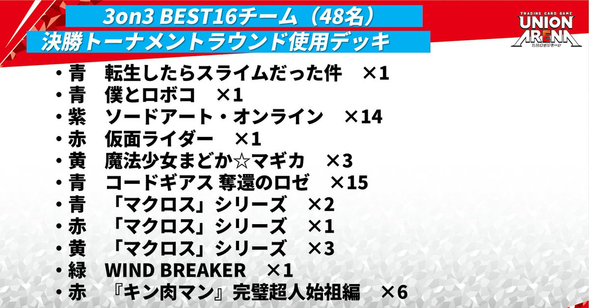 🔴#ユニフェス2025 in愛知⚫ 〈UNION ARENA -3on3-〉決勝トーナメント