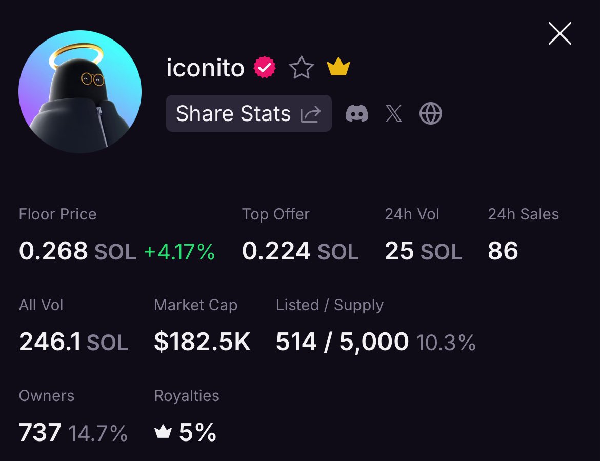 LaunchMyNFTs's tweet photo. Giving away 4x Iconito NFTs 🎁

To enter:
- follow @LaunchMyNFTs 🔔
- drop your $SOL wallets ⬇️
- like &amp; retweet this ☑️

4x winners ~ 24hrs ⏳ https://t.co/Ply5drT1kq