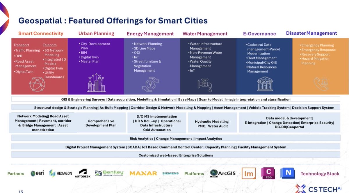 Vismaya9999's tweet image. Ceinsys Tech 

Geospatial Engineering Services offered by Ceinsys Tech 

#CEINSYSTECH