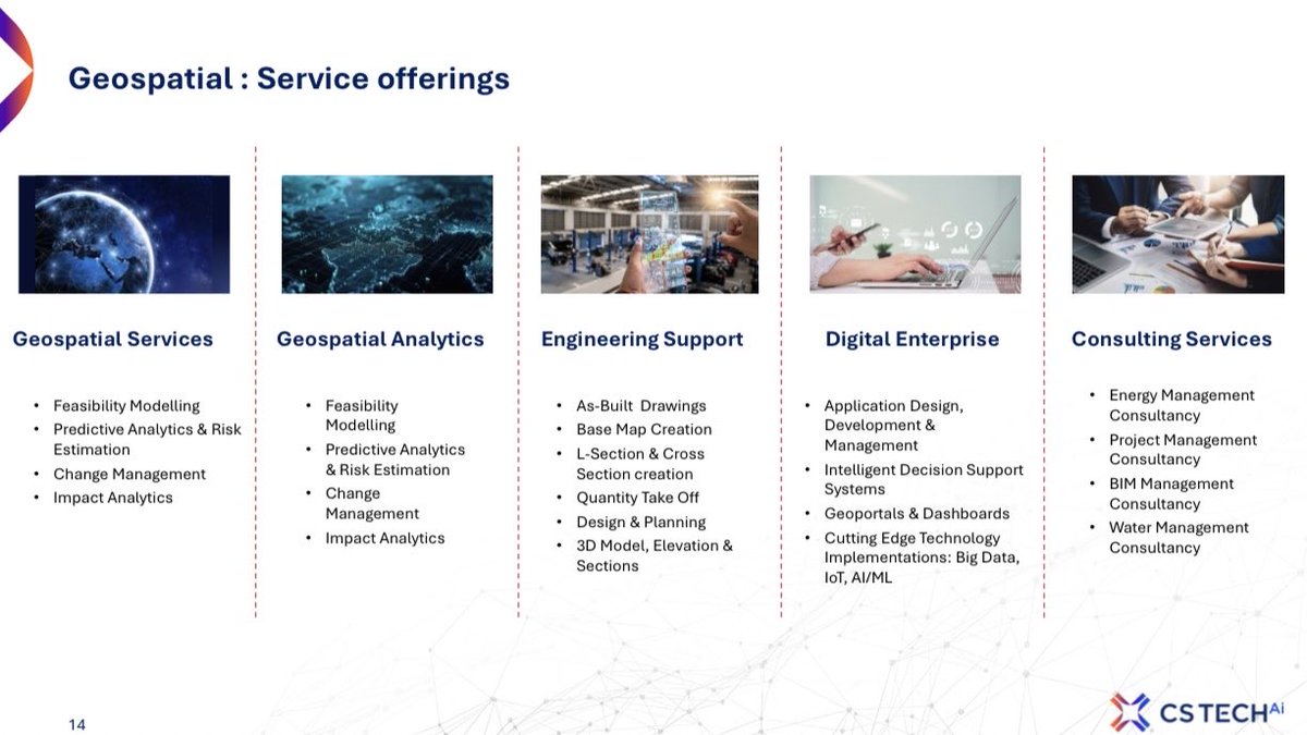 Vismaya9999's tweet image. Ceinsys Tech 

Geospatial Engineering Services offered by Ceinsys Tech 

#CEINSYSTECH